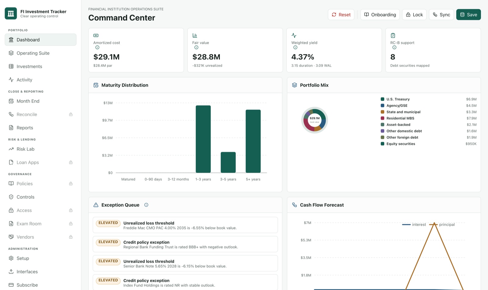 FI Investment Tracker command center — amortized cost, fair value, weighted yield, maturity distribution, portfolio mix, and exception queue